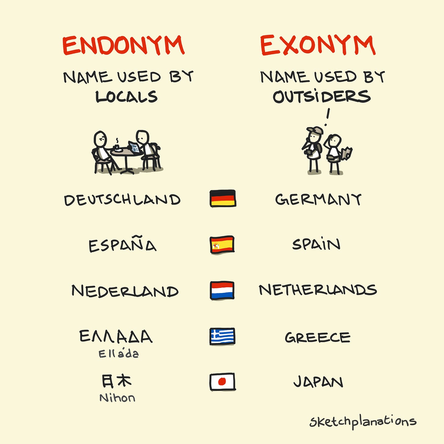 Endonym and exonym with examples