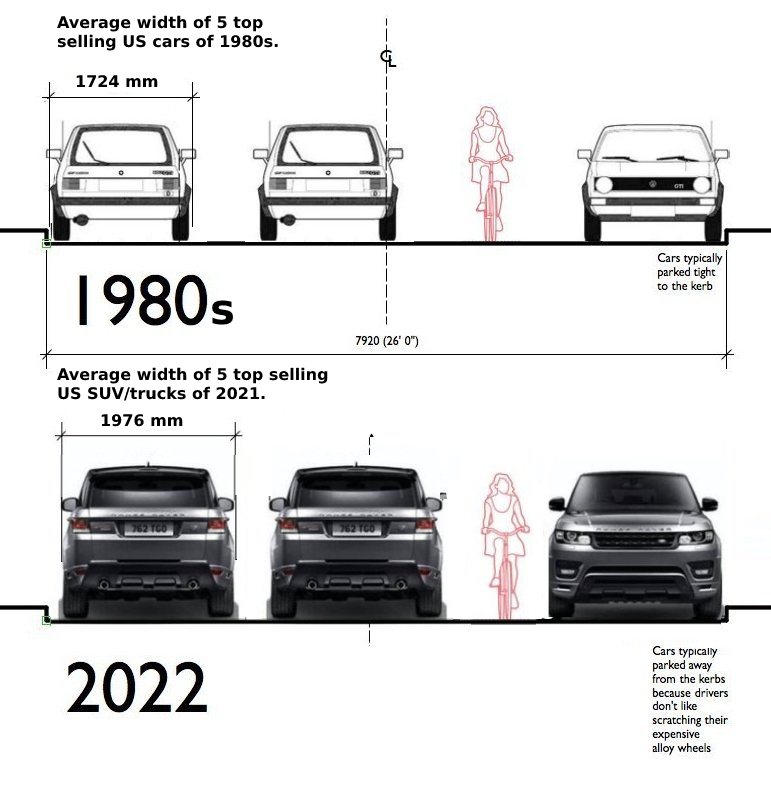 jdavey on X: "With permission from @baoigheallain here it is using avg of 5  top selling US 🚗 from 80s vs 2021: Cutlass Supreme:1819mm Celebrity:1760mm  Caviler:1676mm Escort:1674mm Accord:1694mm Avg: 1724mm 2021: F-150: