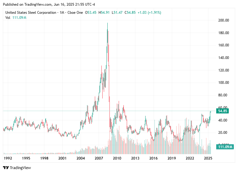 TradingView chart TradingView chart