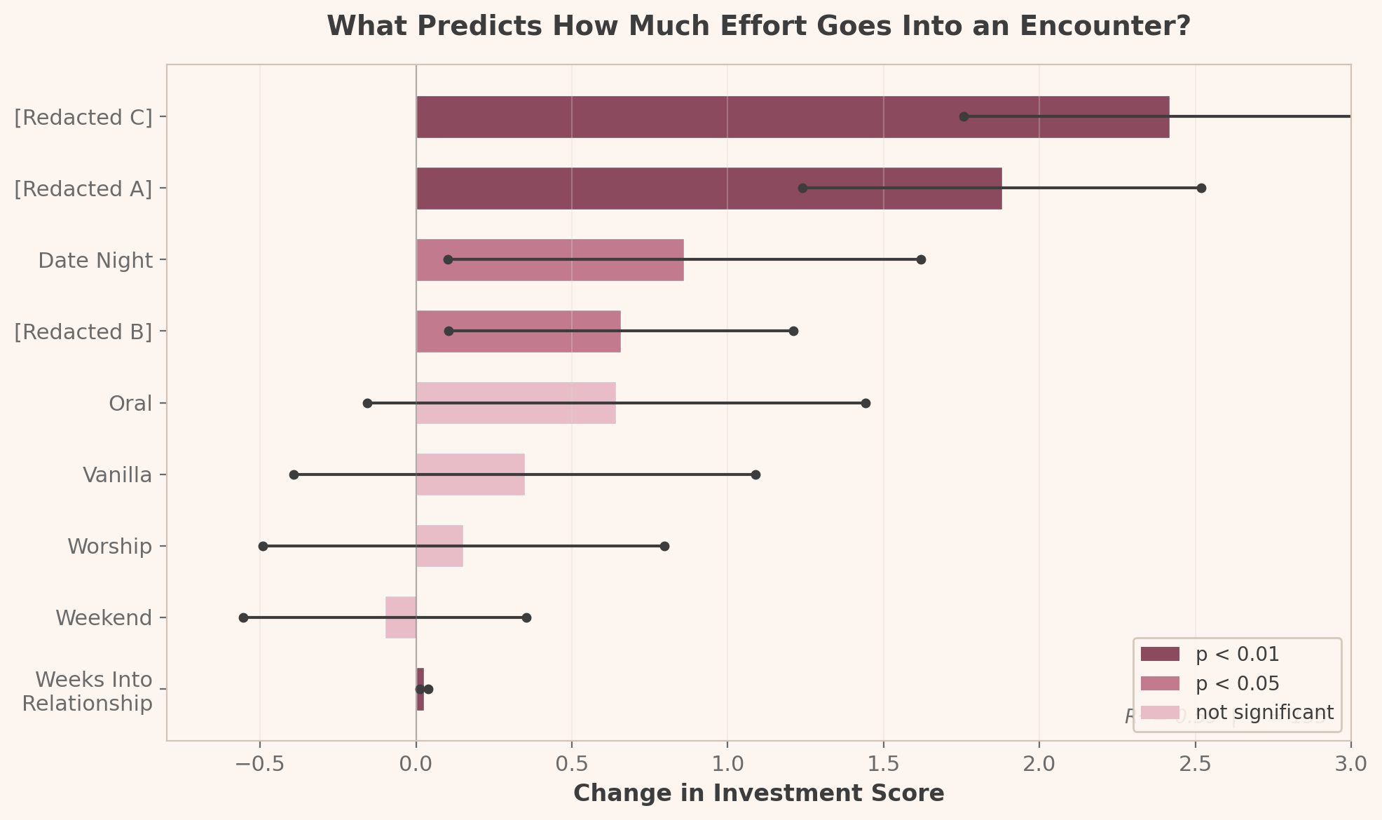 I Ran a Regression on 156 Sexual Encounters and I Need to Nerd Out About it