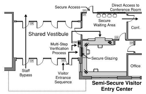 Secure Visitor Entry Center White Paper | PASSK12