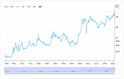 A graph with blue lines
AI-generated content may be incorrect. A graph with blue lines
AI-generated content may be incorrect.