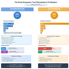 This Week In AI Business: The Dual Path to AI Adoption [Week #38-2025]