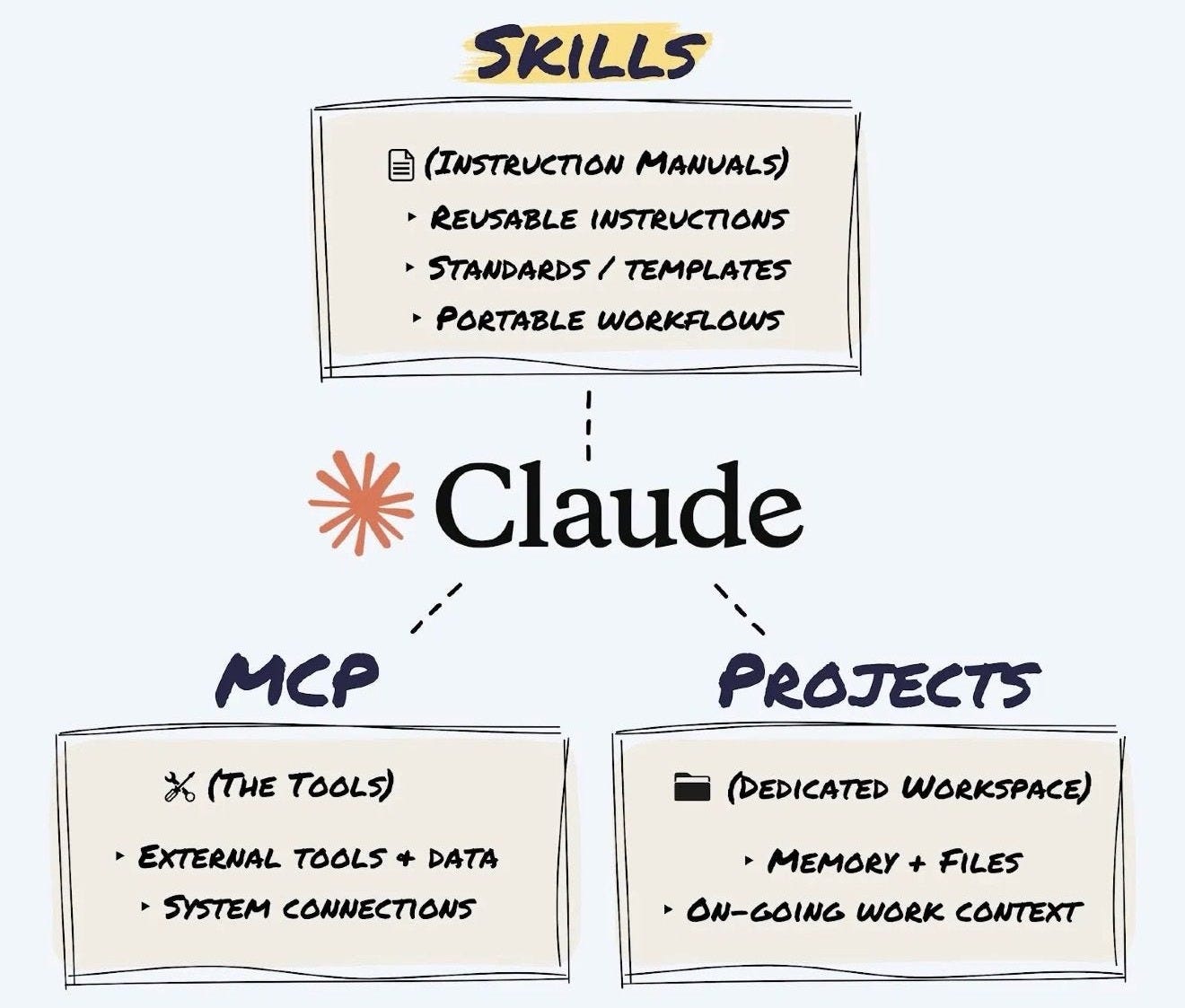 Save Skill Claude The Ultimate Guide to Claude Skills 🧠 - by Linas Beliūnas