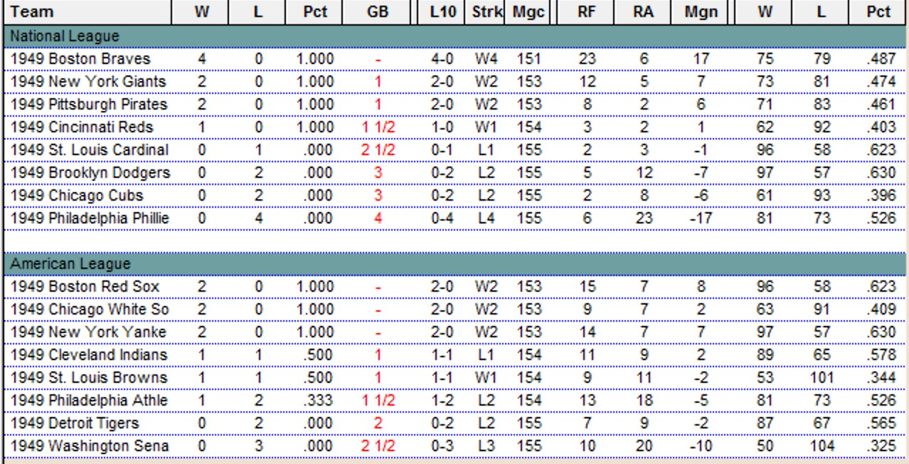 Diamond Mind Baseball Standings