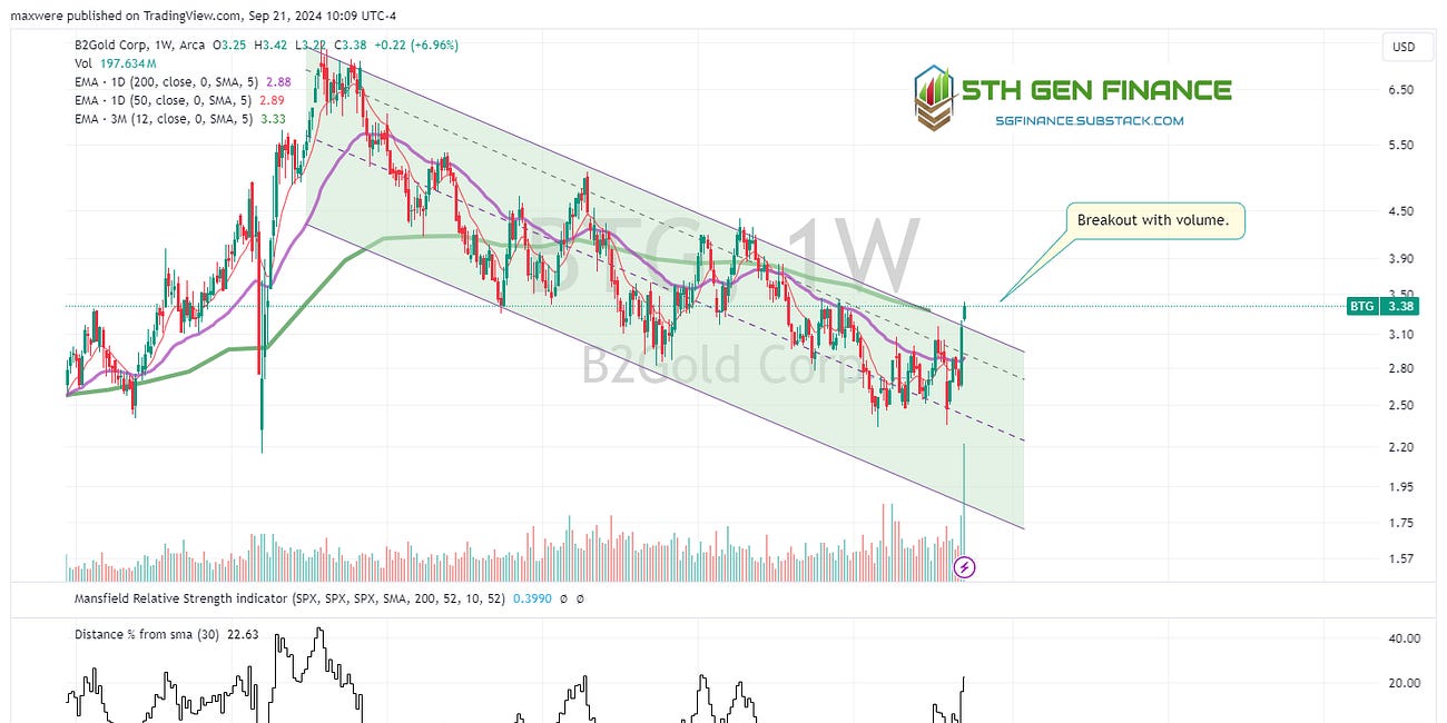 Breakouts On Big Divies!!!