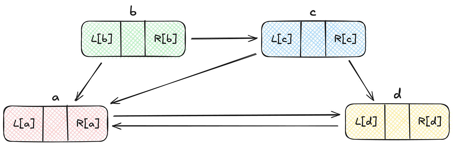 Sudoku Solver using Algorithm X (Dancing Links)