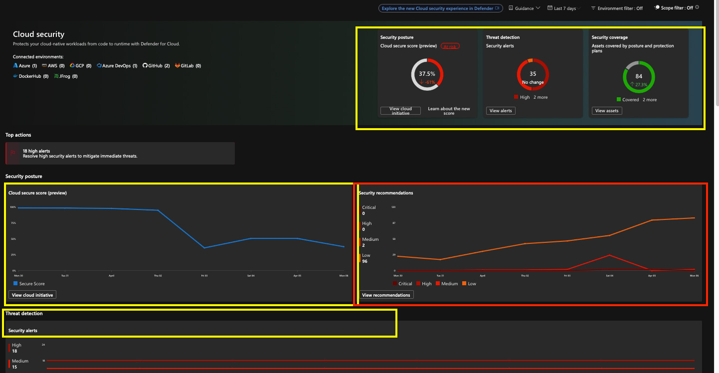 Defender Data Risk Graph Example Defender for Cloud Moves to the Defender Portal – Part 1: The Big ...