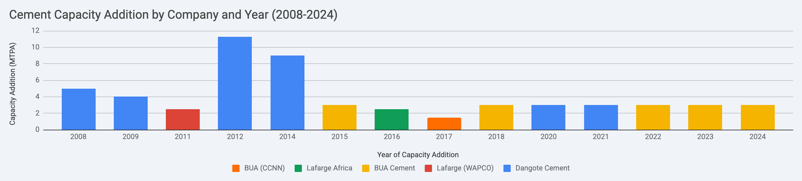 Capacity Chart Codified F.O.O.D In Plain Sight: Defensive Capacity