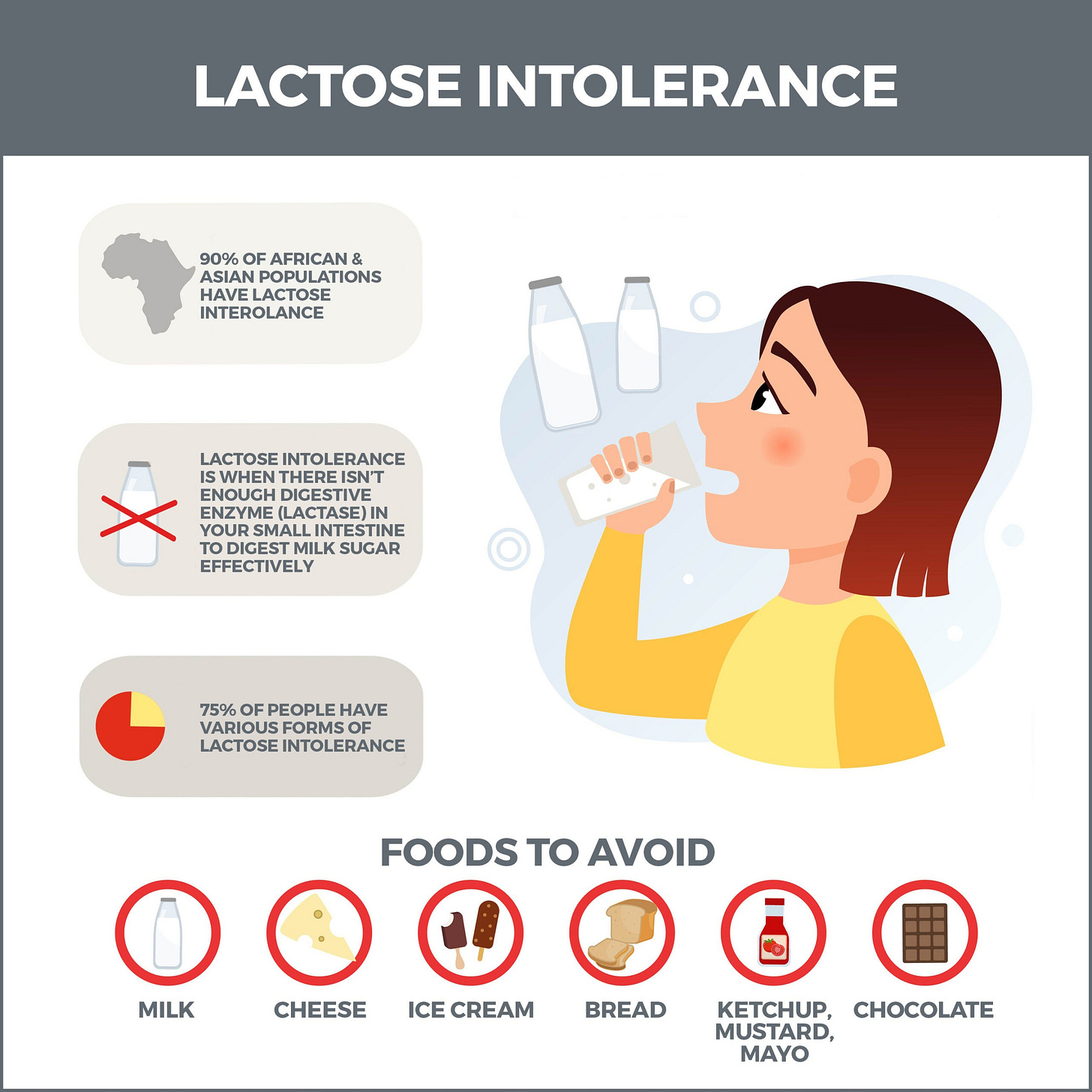 Lactose Intolerance | Gastro MD