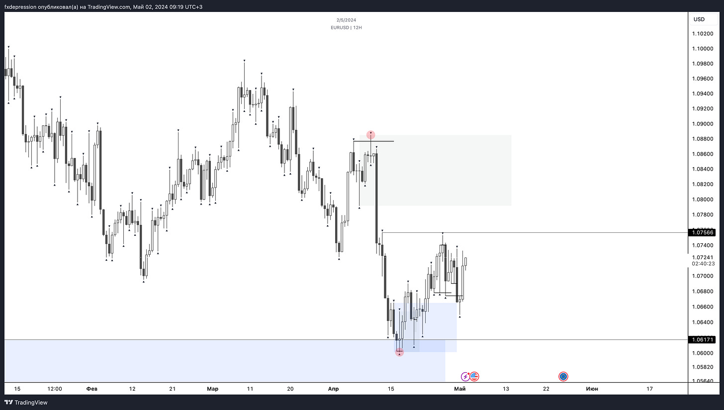 OANDA:EURUSD Chart Image by fxdepression