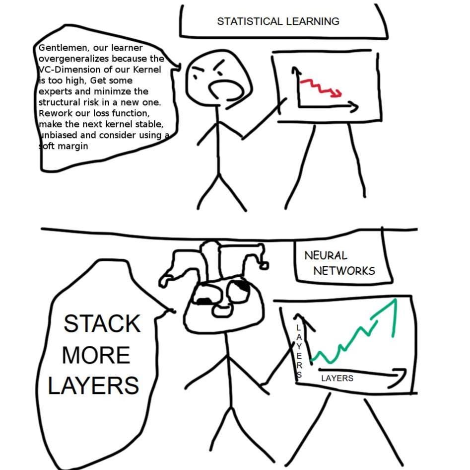 Machine Learning Approaches : ProgrammerHumor