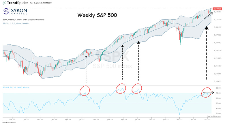 A graph showing a stock market

AI-generated content may be incorrect.