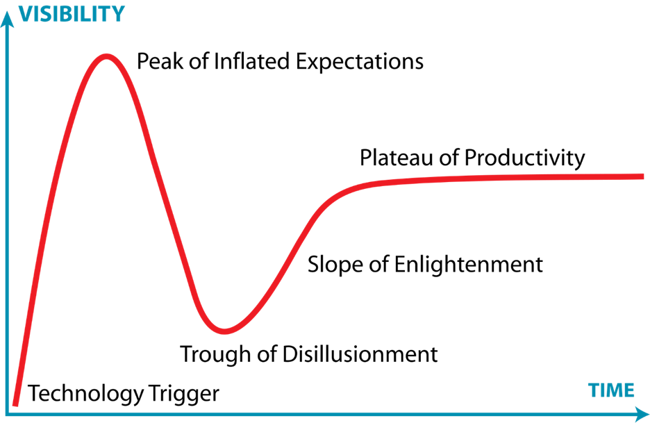 A graph of a red line

AI-generated content may be incorrect.