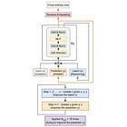 Tiny Recursive Model (TRM): A Deep Dive