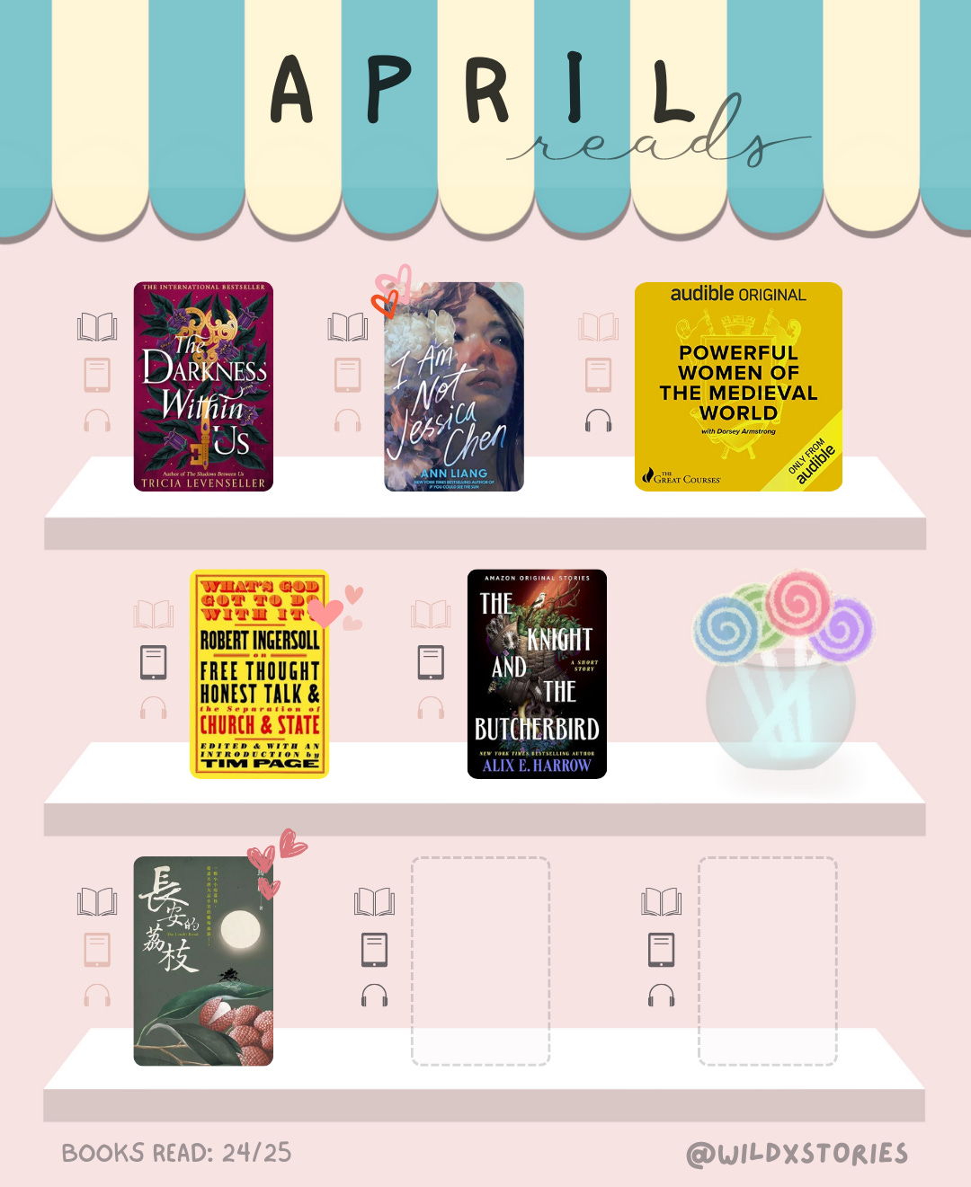 April reading wrap up