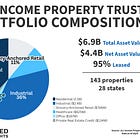 JLL Income Property Trust 