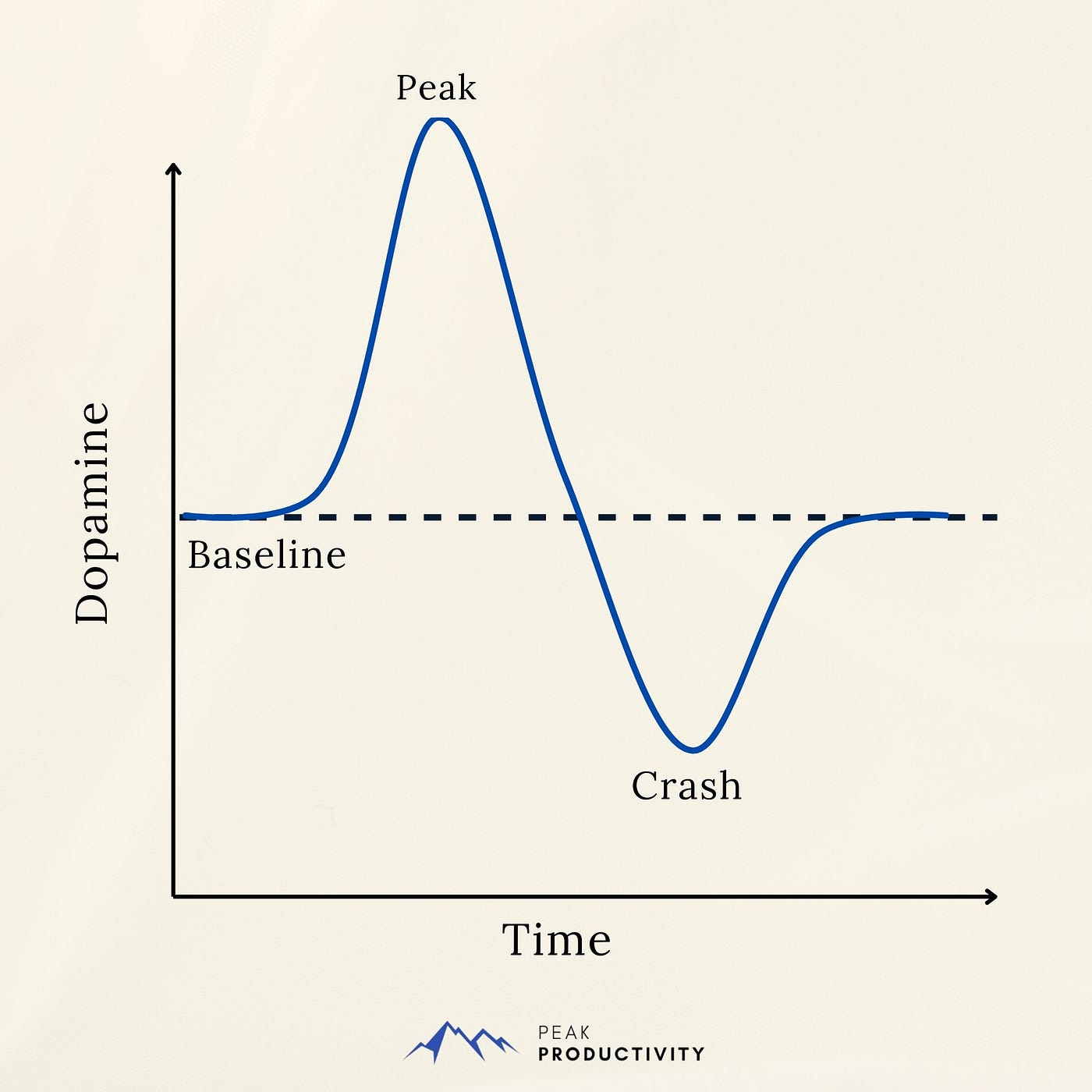 How Dopamine Fasting Trains Your Brain to Enjoy Doing Hard Things | by Jari  Roomer | Curated Newsletters | Medium