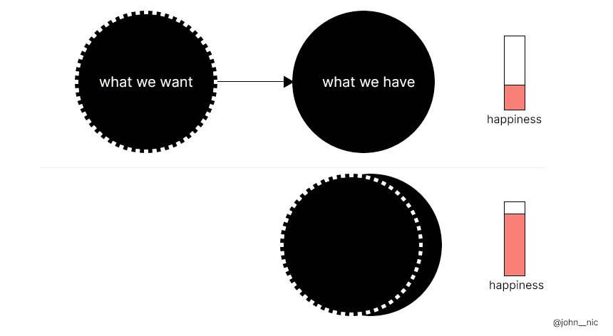 10 Visuals to 10x Your Thinking
