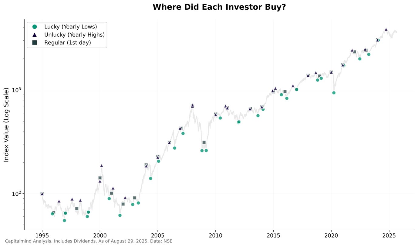 A graph with numbers and lines

AI-generated content may be incorrect.