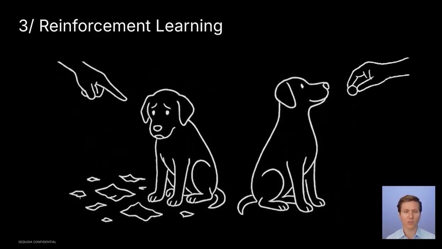 Sequoia Capital’s 5 Investment Trends Reshaping Work and Technology: Reinforcement Learning