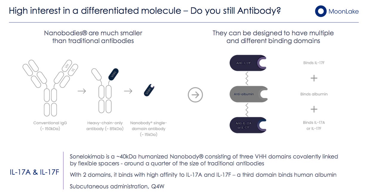 MoonLake Immunotherapeutics - Axial