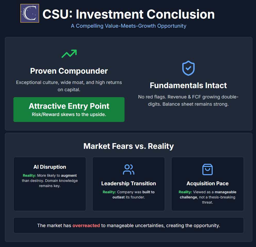 Constellation Software: Deep Dive Analysis - Hated Moats