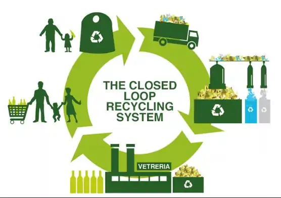 Closed loop recycling: Transforming fashion waste into new textiles for a sustainable future.