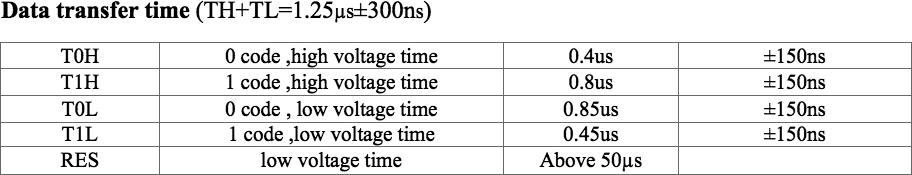 leds_times.png