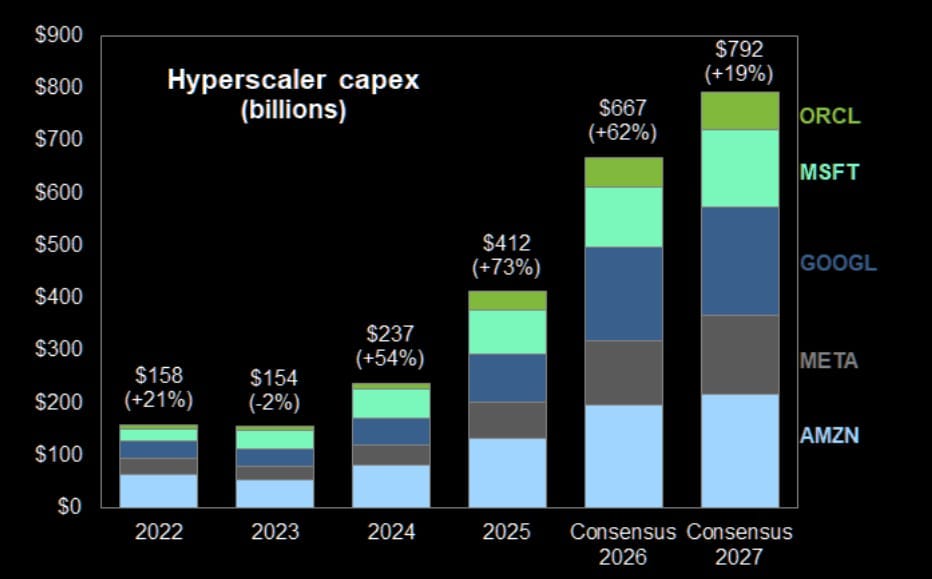Nvidia resultados cuarto trimestre 2025: ingresos récord y fuerte ...