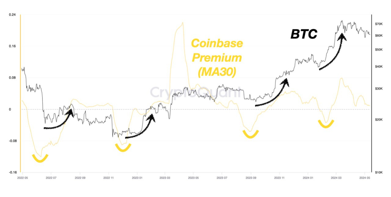주간 온체인 동향 - 5월 셋째 주 - by Koo - Bankless Korea 뉴스레터