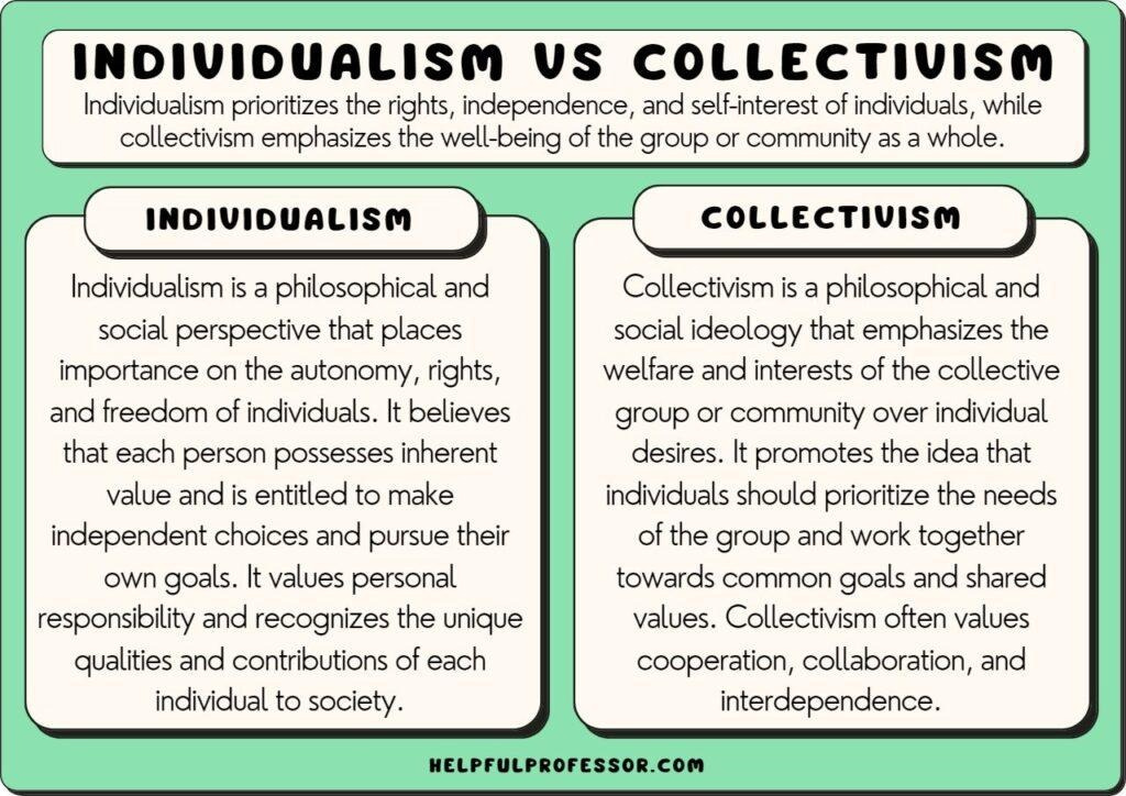 individualism and collectivism definitions, explained below