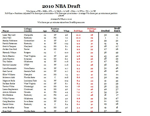 BelowAverage2010Draft