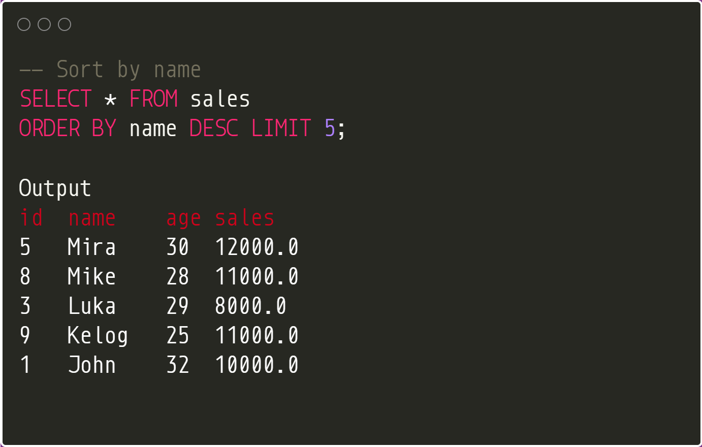 Everything You Didn’t Know About the SQL ORDER BY Clause (With Examples)