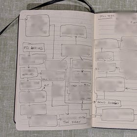 Why does planning work so well on paper?