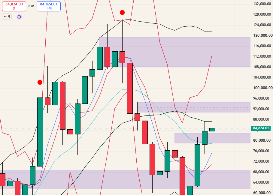 $BTC - 26.10.03