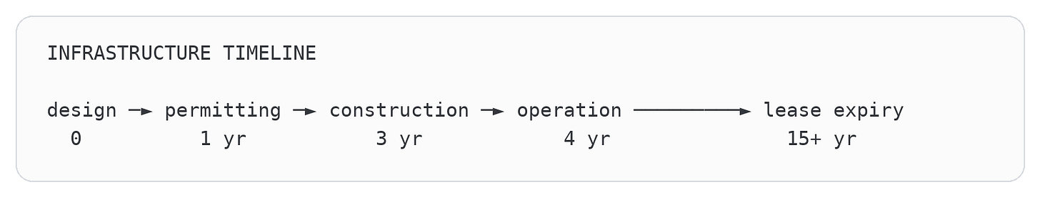 Code diagram 21 Code diagram 21