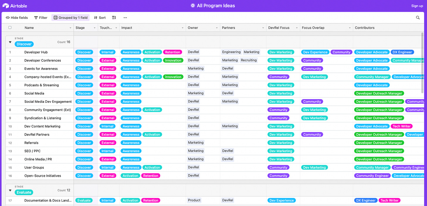 My DevRel Strategy Breakdown My DevRel Strategy Breakdown
