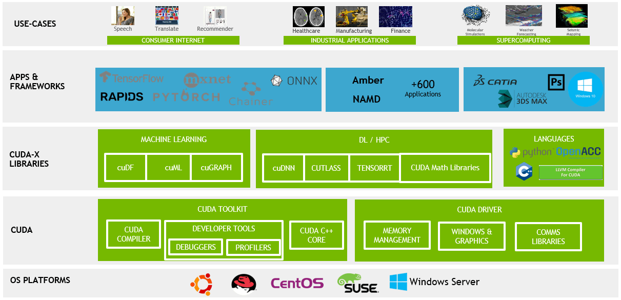 What Is CUDA | NVIDIA Official Blog What Is CUDA | NVIDIA Official Blog