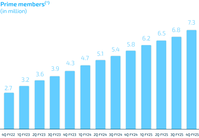 A graph with numbers and a bar

AI-generated content may be incorrect.