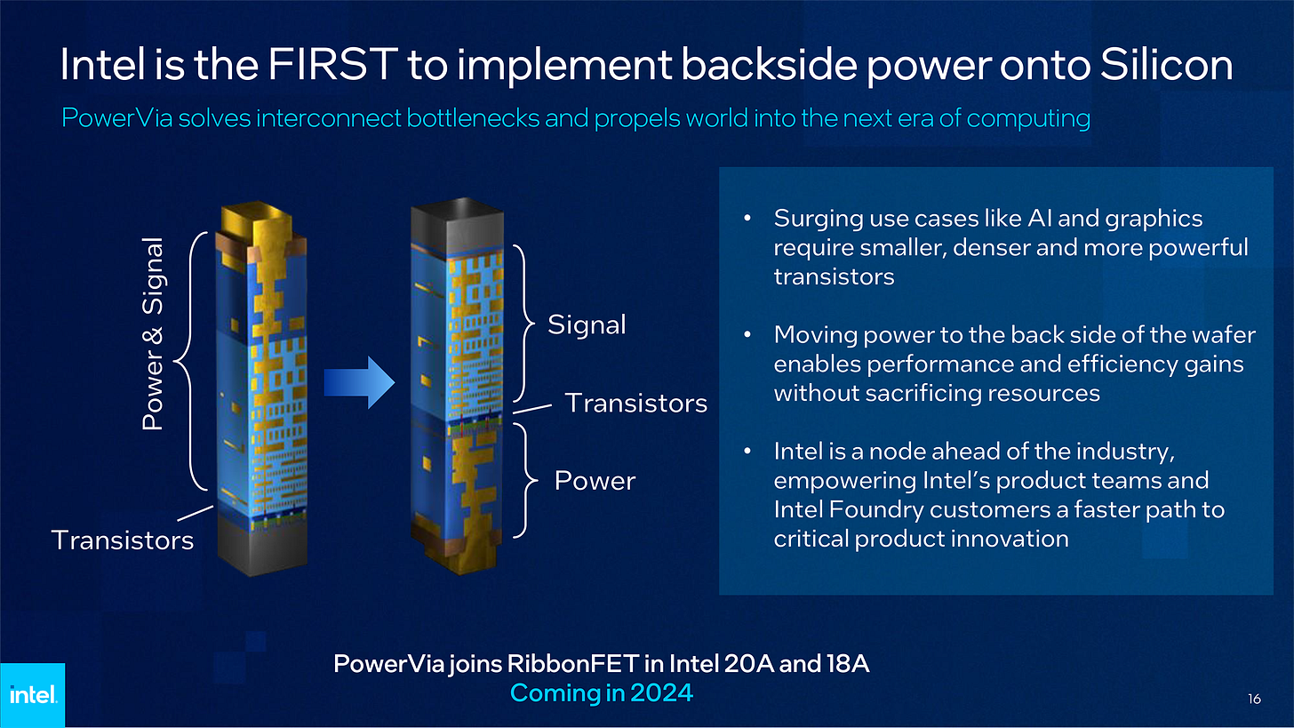 Intel Details PowerVia Backside Power Delivery Technology | Tom's Hardware
