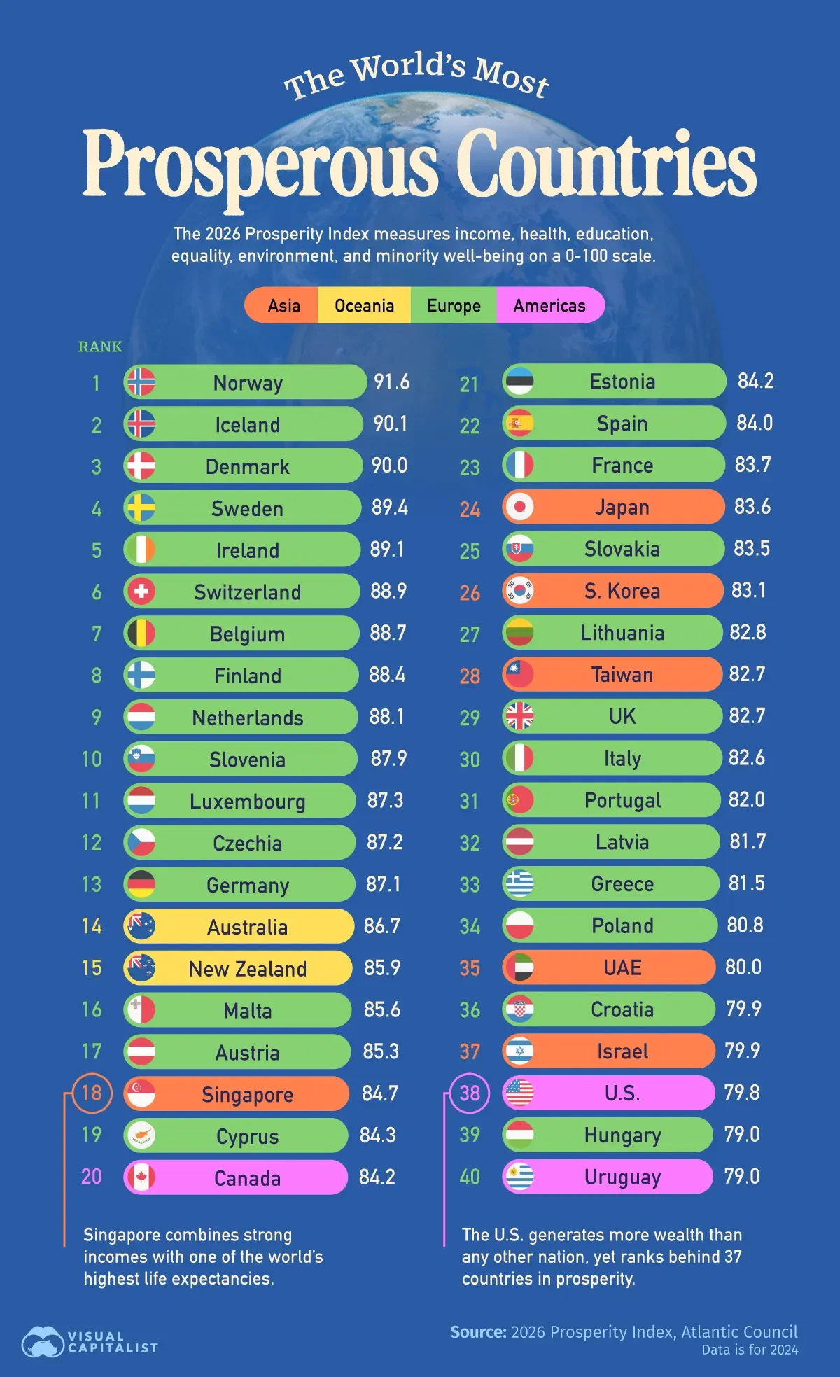 Ranked: The World’s Most Prosperous Countries Ranked: The World’s Most Prosperous Countries