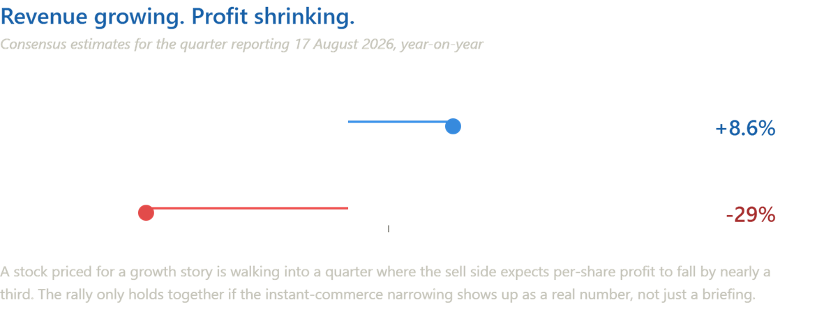 The image depicts a downward trend in profit despite an increase in revenue, with a significant drop in adjusted EPS expected in the upcoming quarter.
AI-generated content may be incorrect.