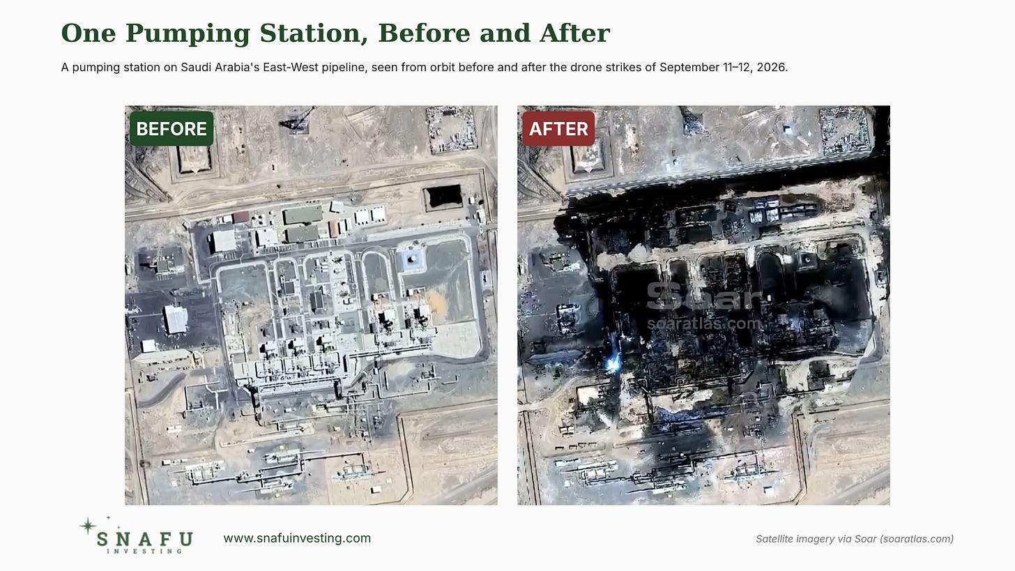SNAFU Investing. Pipeline pumping station before and after SNAFU Investing. Pipeline pumping station before and after