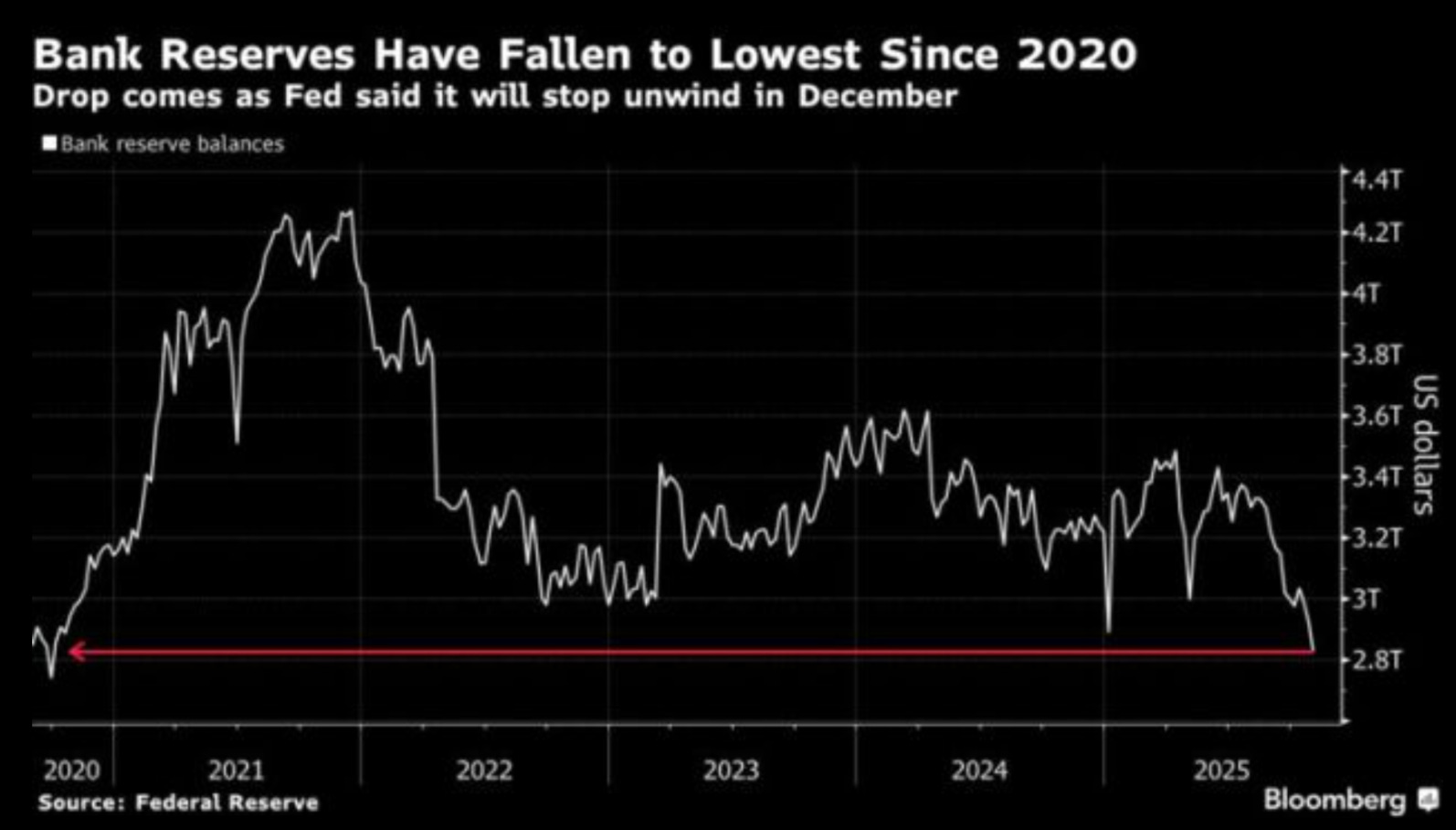 美股下跌的真正原因是什麼？短線有哪些危機和變數讓市場今天跌破重要關鍵位- MimiVsJames美股即時策略分享
