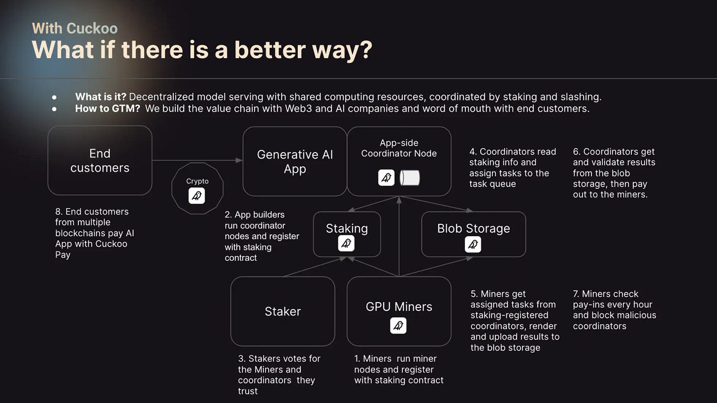 Cuckoo Decentralized Multimodal AI Platform