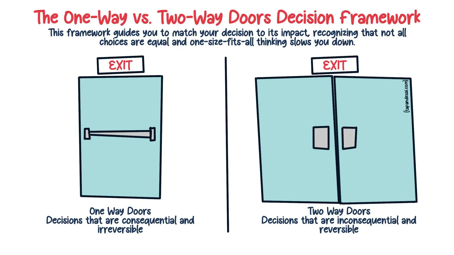 One-Way and Two-Door Decision-Making: Explained - Tapan Desai