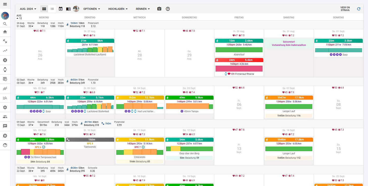 Intervals.icu – Powerful analysis and training planning | Harlerunner