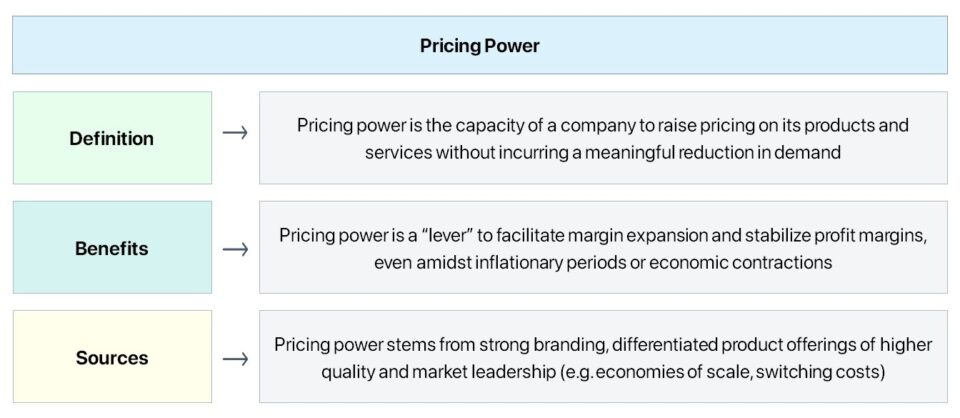 Pricing Power