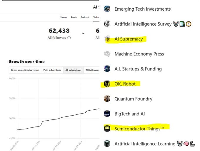 Michael Spencer (@aisupremacy): "My flagship Newsletter finally reached ...